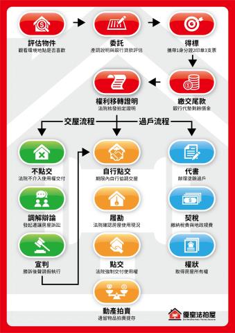 新北永和華廈法拍-5